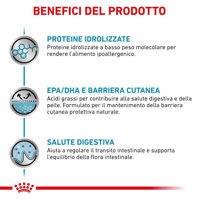 Royal Canin Veterinary Hypoallergenic - Giardango