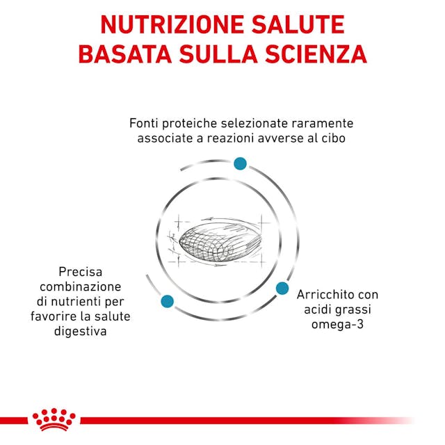 Royal Canin Veterinary Sensitivity Control - Giardango
