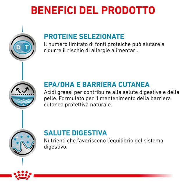 Royal Canin Veterinary Sensitivity Control - Giardango