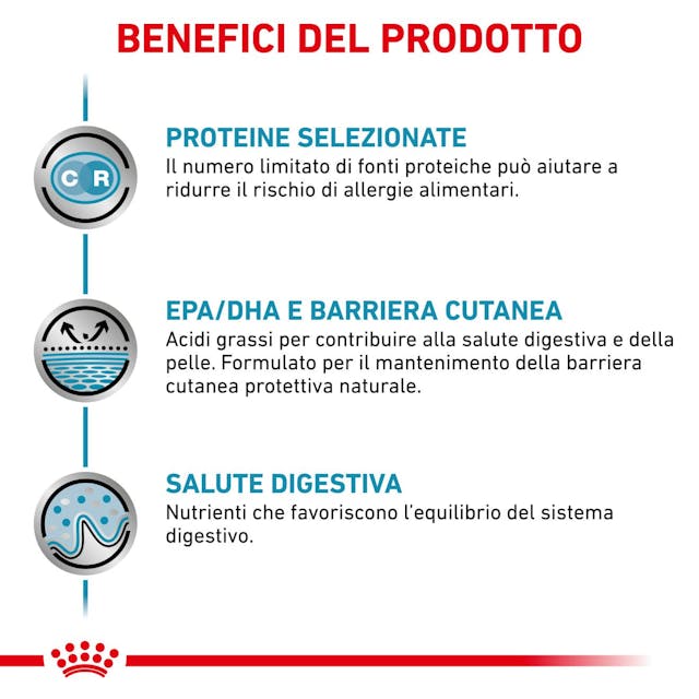 Royal Canin Veterinary Sensitivity Control al Pollo Wet