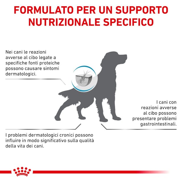 Royal Canin Veterinary Hypoallergenic