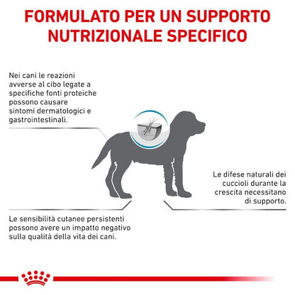 Royal Canin Veterinary Hypoallergenic Puppy